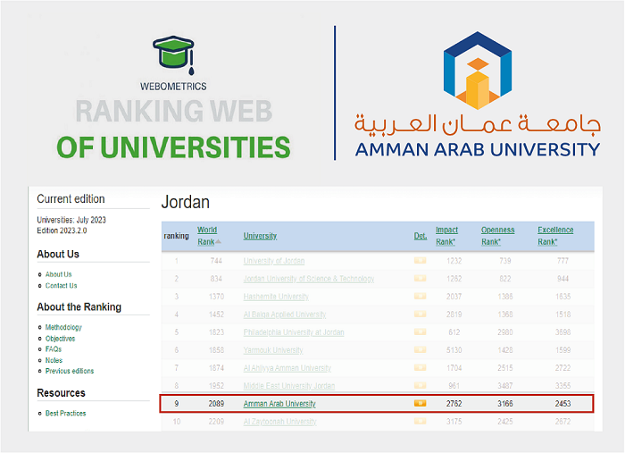 جامعة عمان العربية بالمرتبة التاسعة507