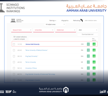700  عمان العربية الأولى على الجامعات الأردنية والإقليمية بالتصنيف الدولي سيماجو Scimago  360x320
