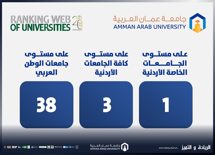 Webometrics2025
