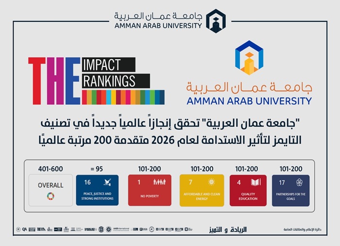Sustainability Impact Rankings 2026 advancing 200 places globally global