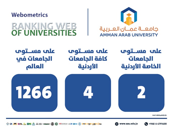 Global presence Webometrics ranking fourth place 2026